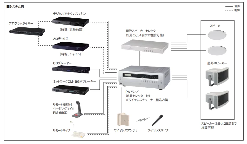 TA-2120 TOA 卓上型アンプ 120W 5局 3Uの通販情報 - 電池屋