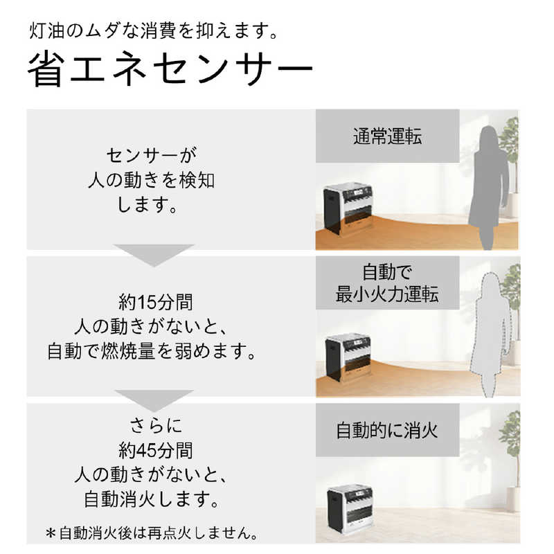 デンキチWeb / ダイニチ Dainichi 石油ファンヒーター プレミアム