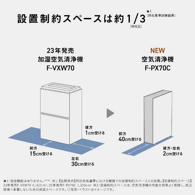 デンキチWeb / パナソニック Panasonic 空気清浄機 ナノイーX ホワイト