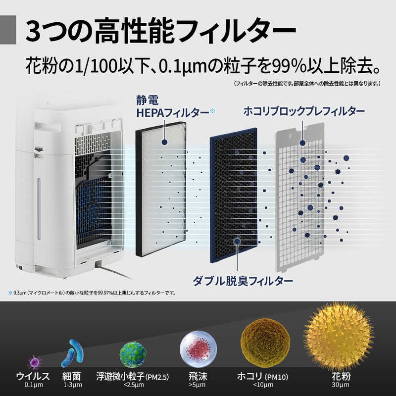 デンキチWeb / シャープ SHARP 加湿空気清浄機 プラズマクラスター