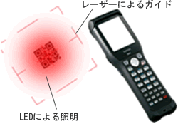 デンソー2次元コードスキャナの特長｜技術情報｜自動認識｜デンソー