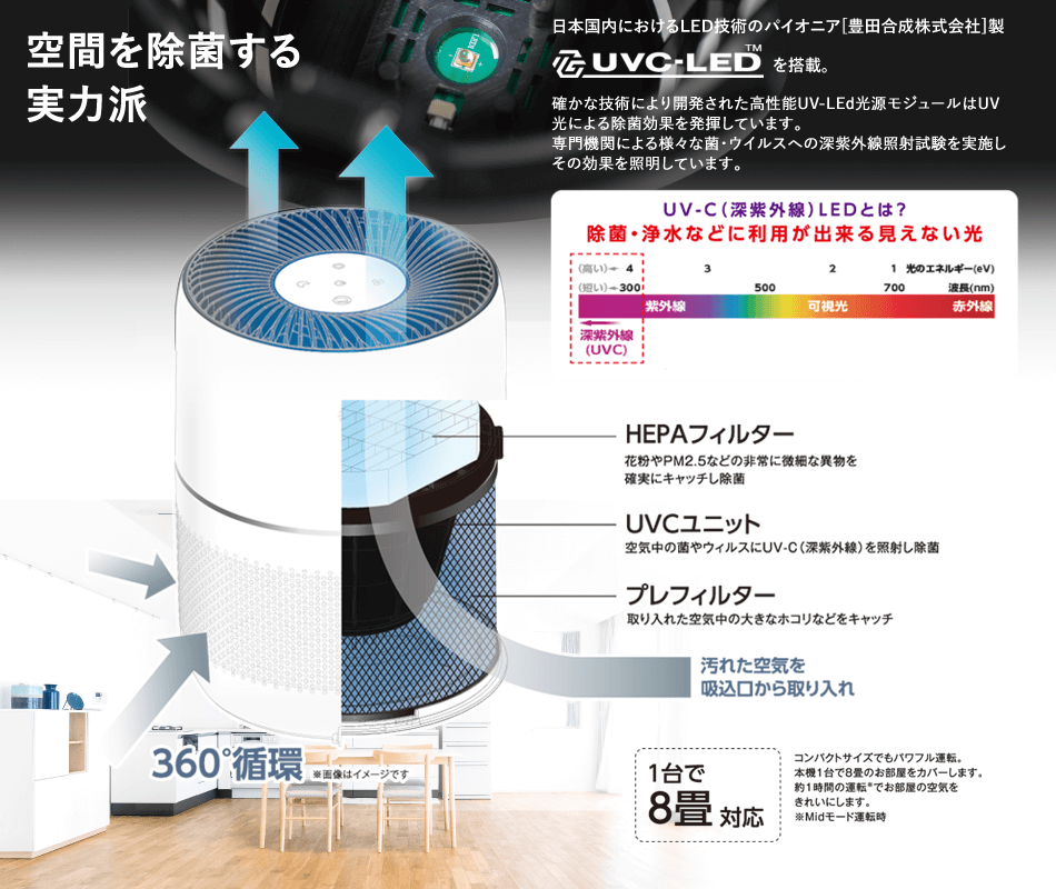 豊田合成 UVC空間除菌装置｜電材堂【公式】