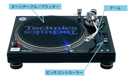 はじめよう！ DJ：DJに必要なもの | デジマート