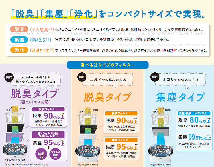 ダスキン｜飲食・厨房専門ダスキンサイト ダスキンアート