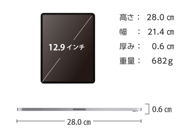 iPad Pro 12.9インチ（第5世代）レンタル ｜ e-TAMAYA