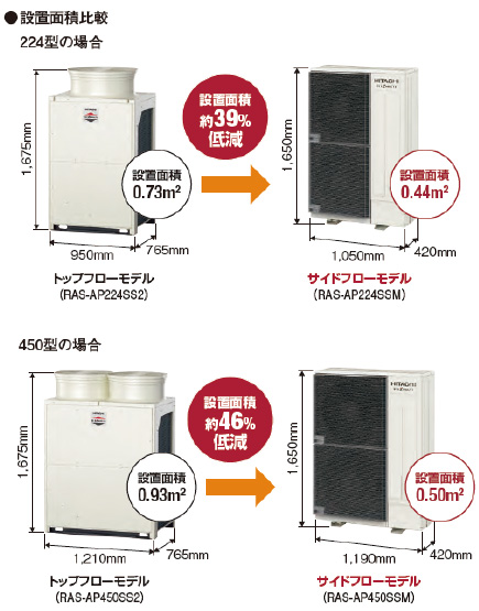 日立 ビル用マルチ 業務用エアコン フレックスマルチminiモジュール 高