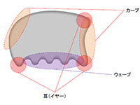 マッサージプレートなら「テラタイト・パワープレート 「女神の手