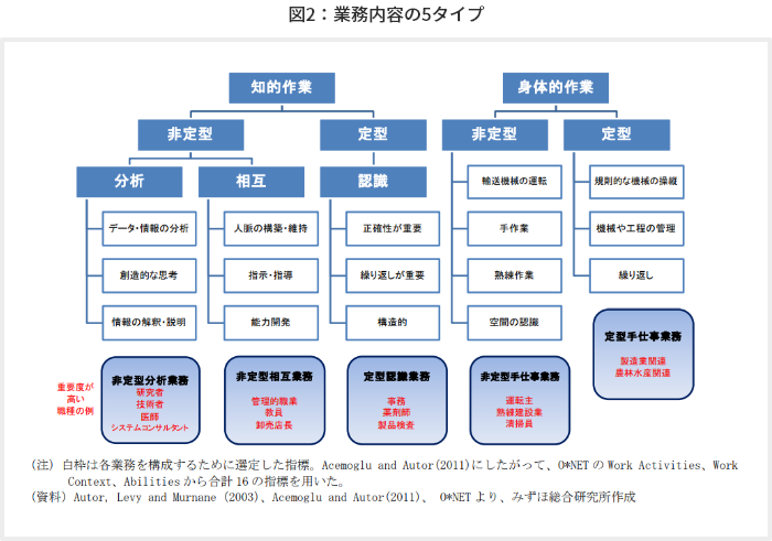 労働市場の二極化とは？ 産業構造の変化を見すえて今後の人事・採用に