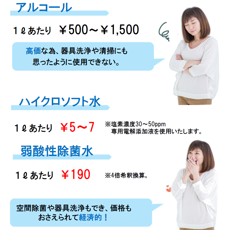 有限会社 丸一厨房 ハイクロソフト水 WELL CLEAN-TE NEO ウェルクリン