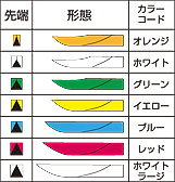 kerr,CR充填サポート製品,インターデンタルウェッジ | エンビスタ