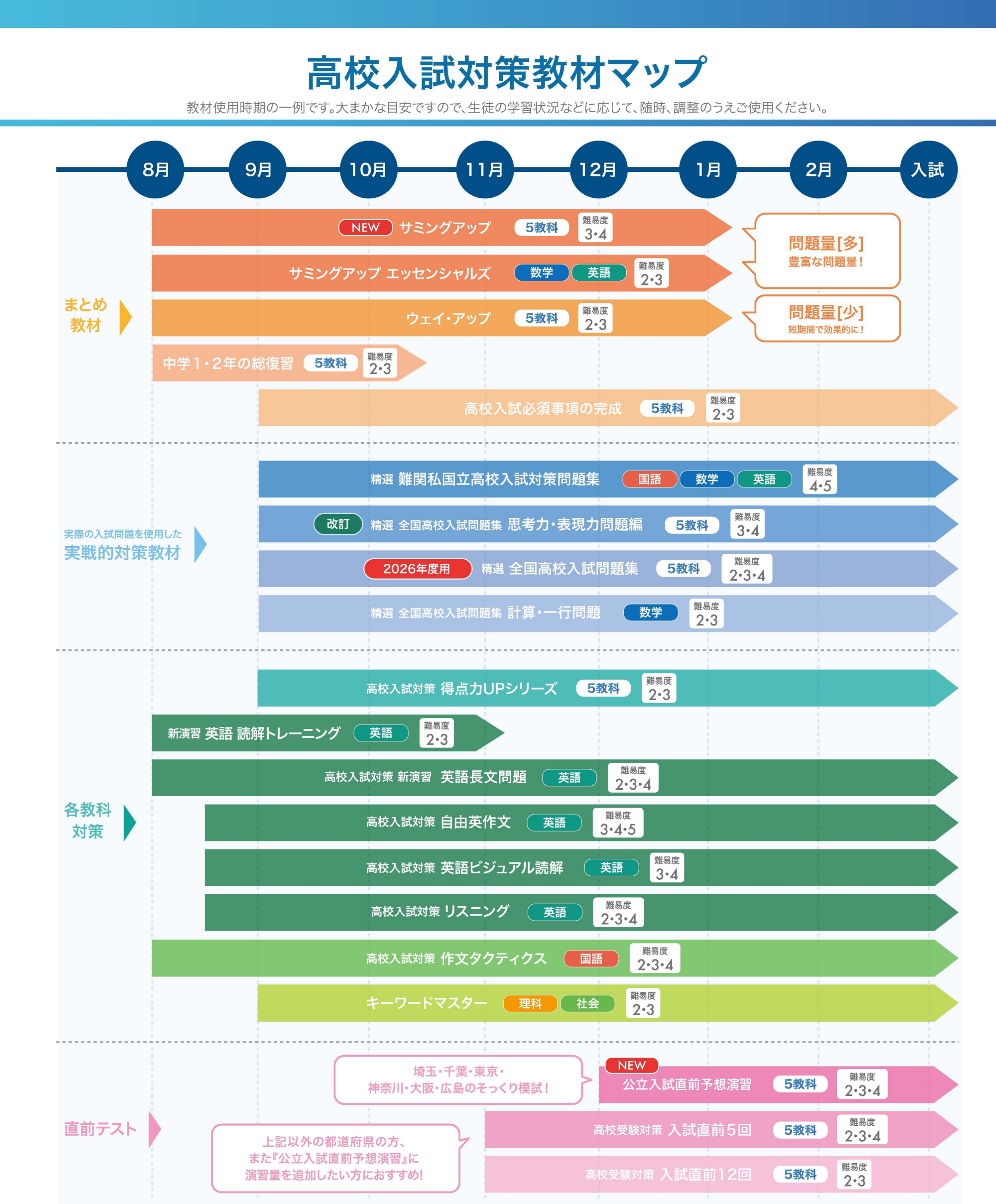 塾専用教材｜Juku Suite エデュケーショナルネットワーク高校入試対策