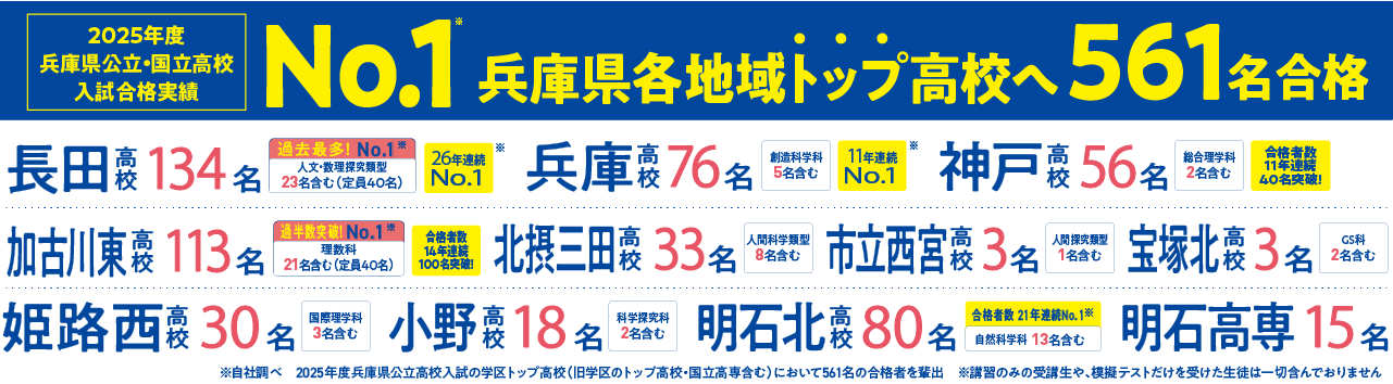 2025 ［中3］後期高校入試突破ゼミ｜エディック・創造学園