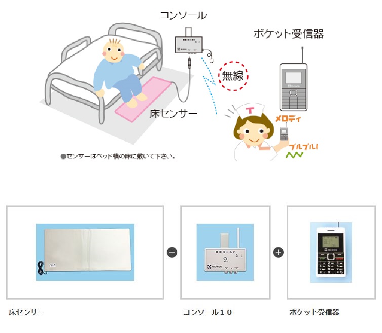 家族コール2A・ポケットタイプ / HKP-2A – 介護用品・介護用品レンタル