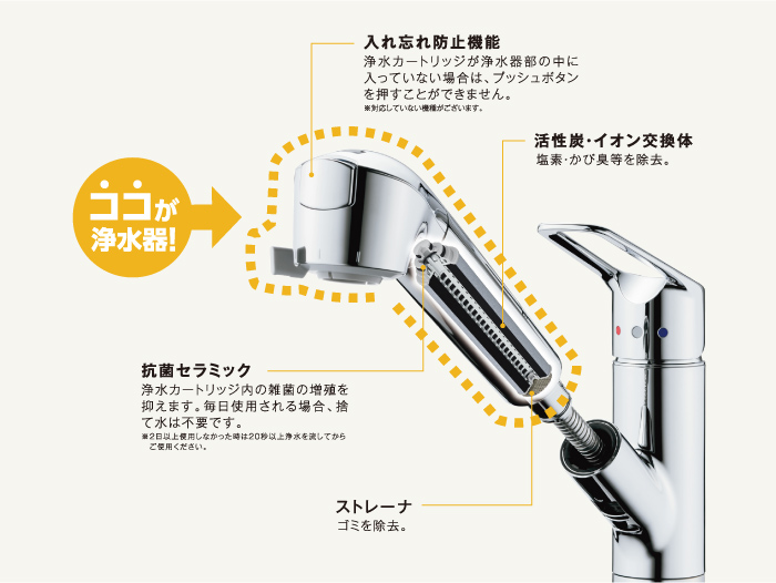 蛇口一体型浄水器 LC LC102シリーズ takagi ekrea Parts（エクレア