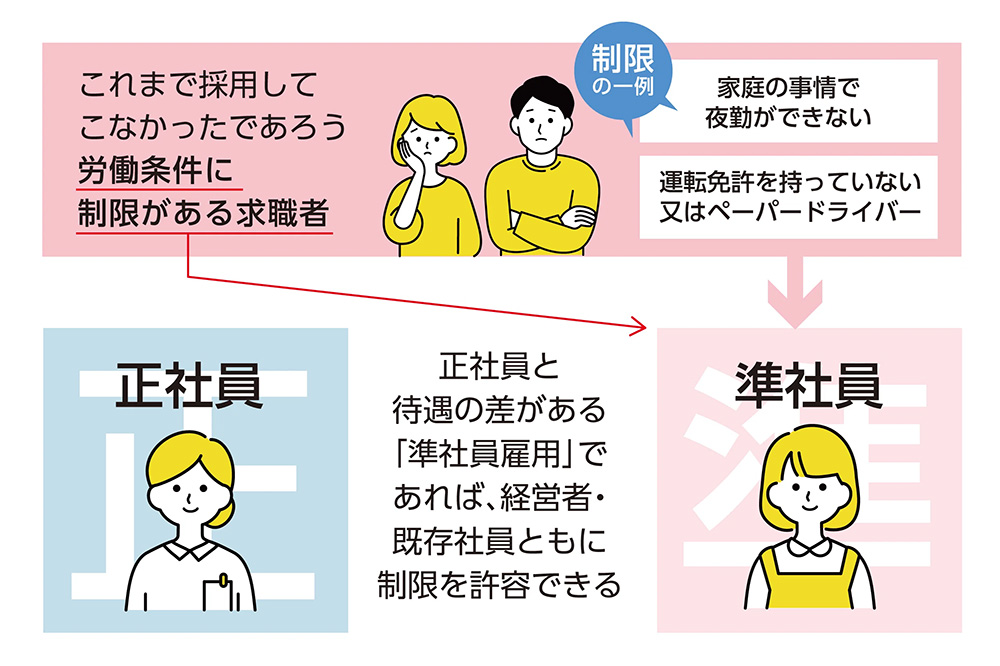 第3章 介護現場マネジメントの方法⑭【マネジメントできない