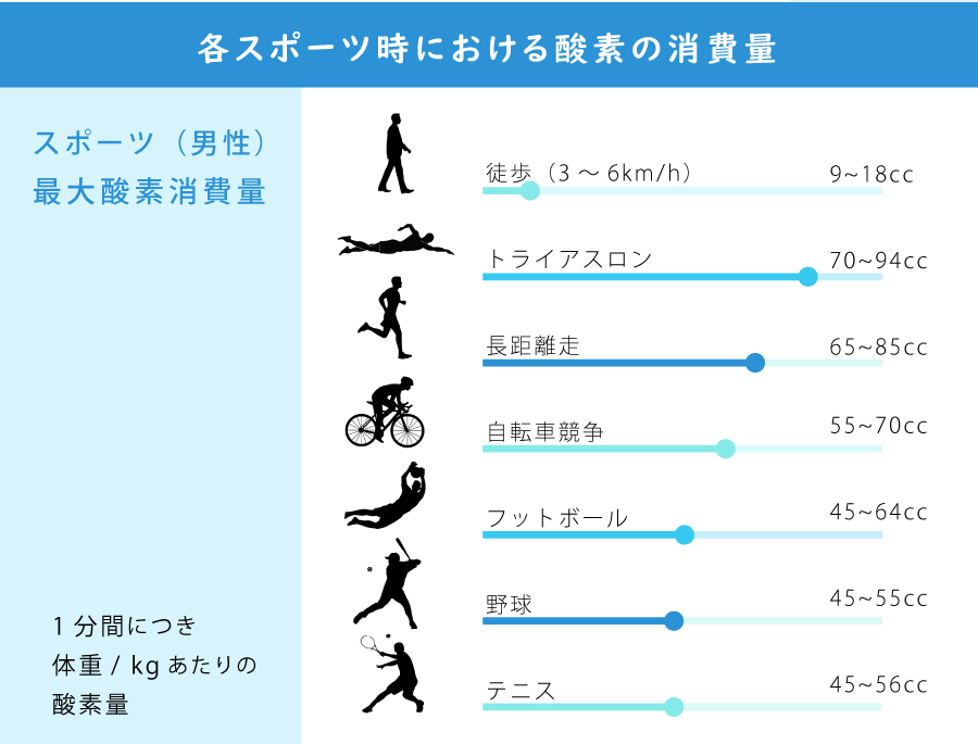高濃度酸素発生器[O2リカバリーOC-3TS OC5TS] - 総販売元/有限会社