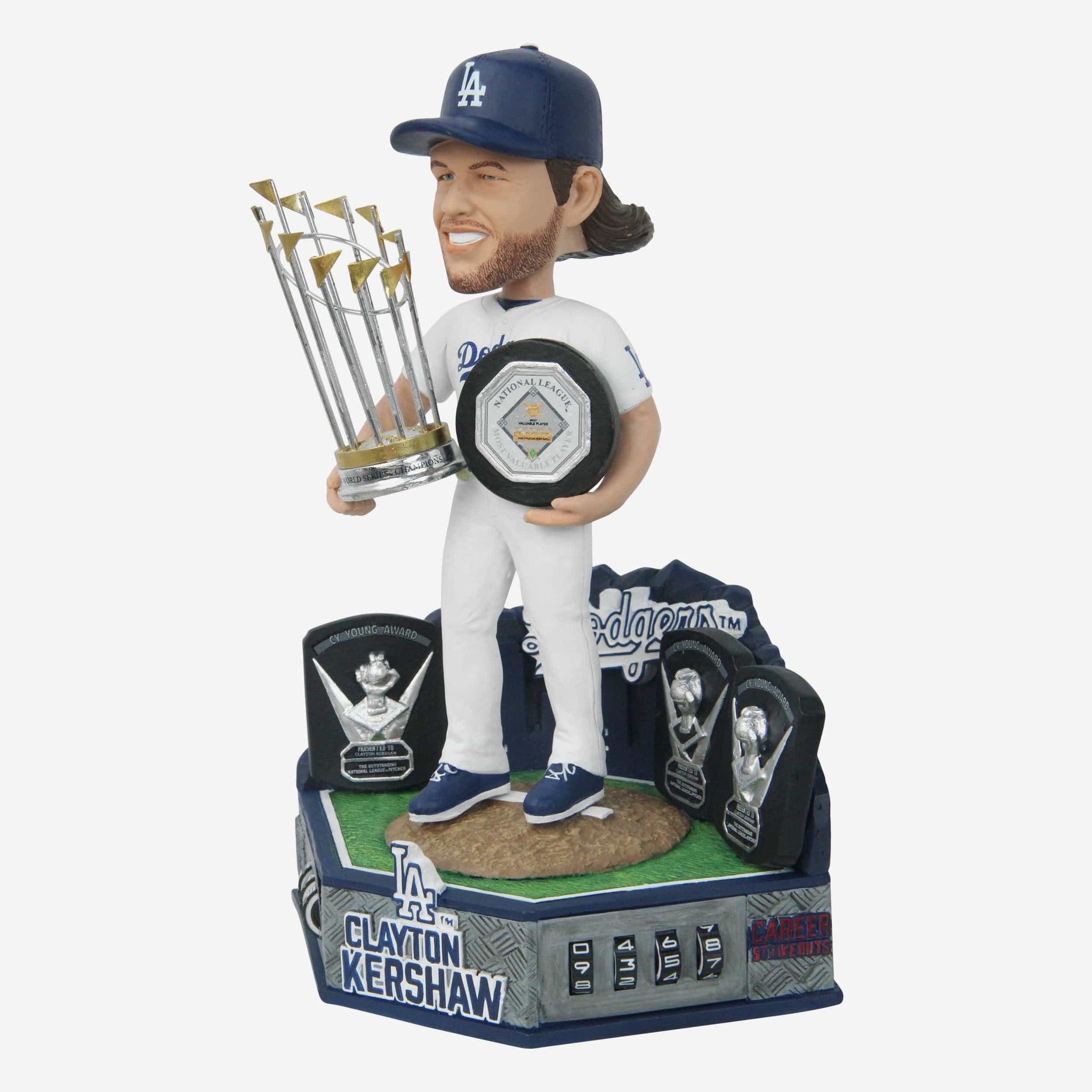 Clayton Kershaw Los Angeles Dodgers Career Wins & Strikeouts