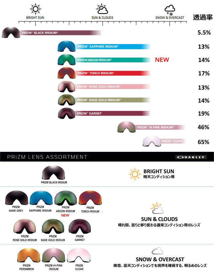 OAKLEY オークリースペアレンズ [Aoo7070LS-23] PRIZM ARGON IRIDIUM