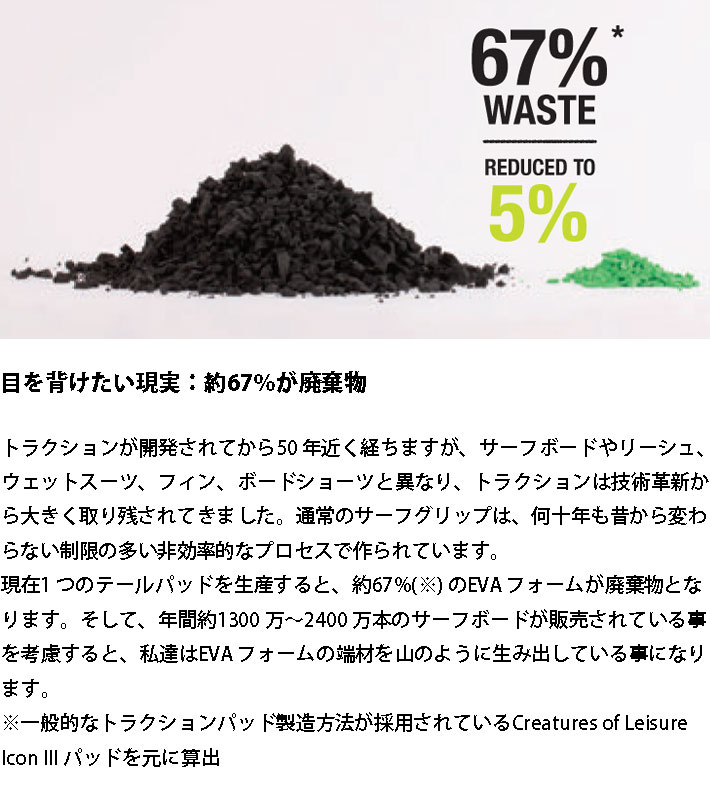 2025 クリエイチャー デッキパッド CREATURES PRPTO 1.4 PIN プロト