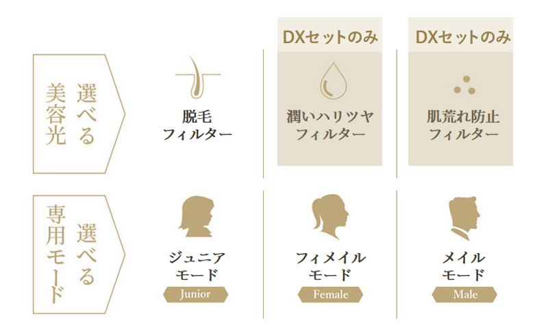 通販サイト】光美容機 BiiTo2(ビートツー) 正規品 スタンダードセット