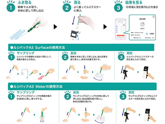 キッコーマンバイオケミファ ルミテスターSmart(スマート)(ATPふき取り
