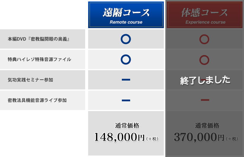 密教脳開眼の奥義【スペシャルエディション／USB版】（遠隔コース