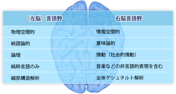 右脳言語野の覚醒」特殊音源プログラム | フォレスト出版