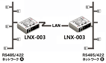 LNX-003 - ヒューマンデータのLAN・USBシリーズ専用サイト