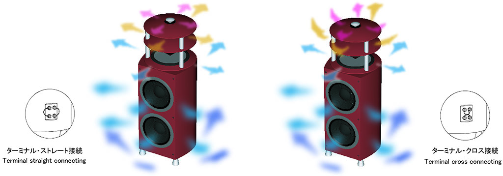 Model707 Model707BWG Model707RWG | 無指向性 全指向性スピーカー