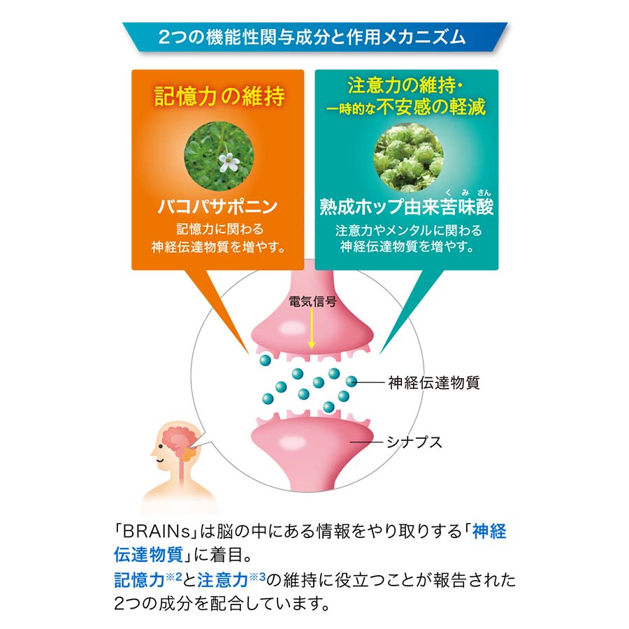 健康食品・サプリメント】BRAINs│ファンケルオンライン