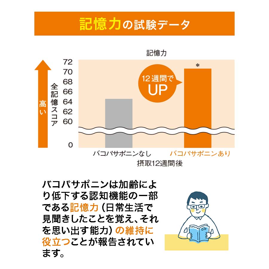 健康食品・サプリメント】BRAINs│ファンケルオンライン