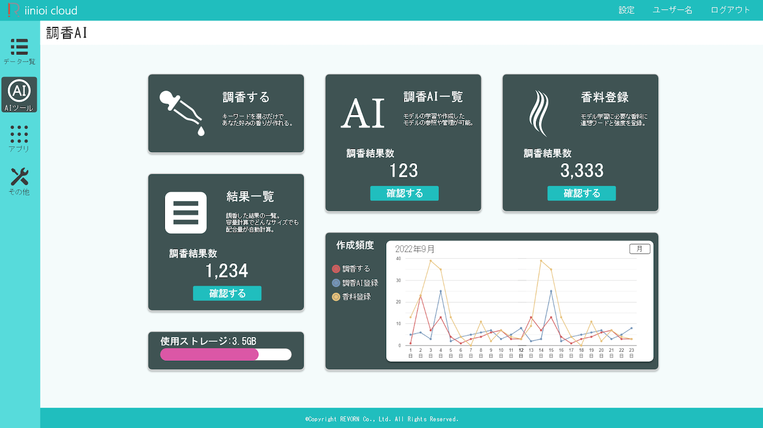 AIとDXを組み合わせた「においのデジタル化」が可能にする新たなサービス