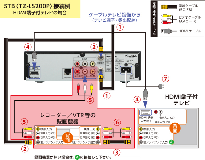 デジタルSTBを接続する（TZ-LS200P) ｜ お客様サポート ｜ FCTV 福井