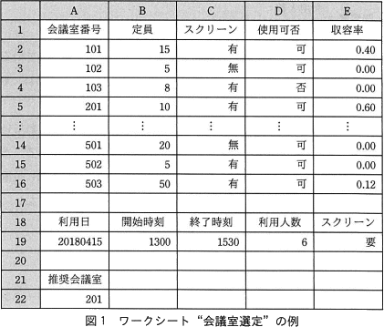 基本情報技術者平成30年春期 午後問13(ソフトウェア開発(表計算