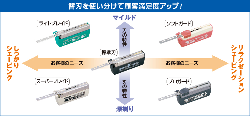 フェザー プロガード替刃 15枚入 単品 | ビューティー専科（タイセイ