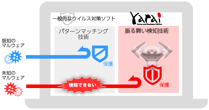 FFRI yarai Home and Business Edition - FFRIセキュリティ