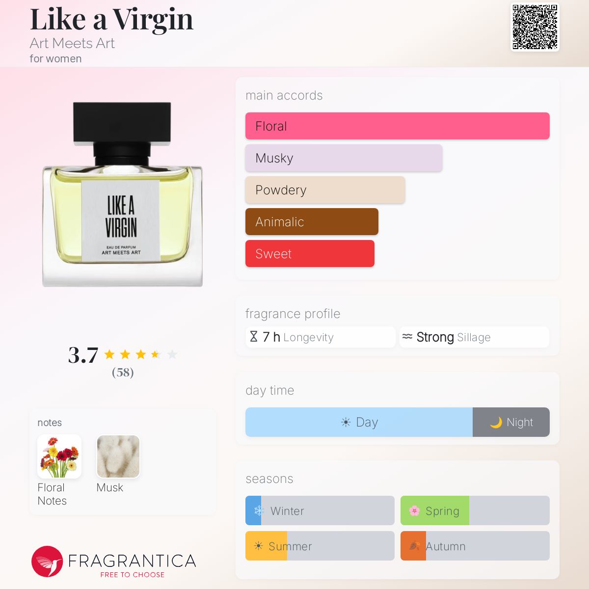Like a Virgin Art Meets Art perfume - a fragrance for women 2017