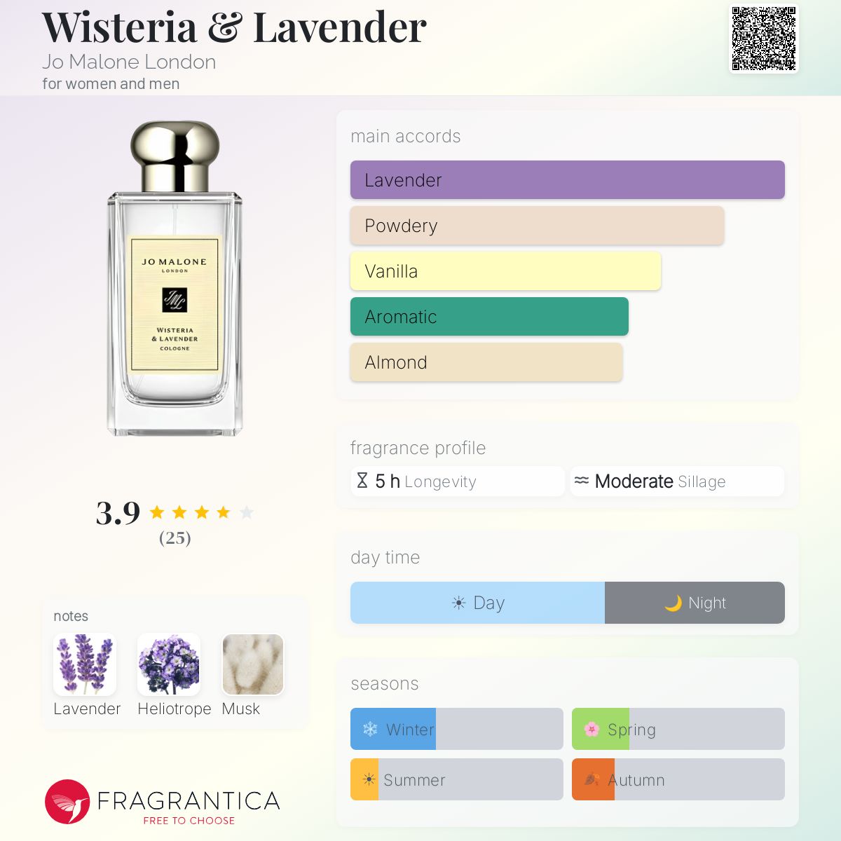 Wisteria & Lavender Jo Malone London perfume - a fragrance for