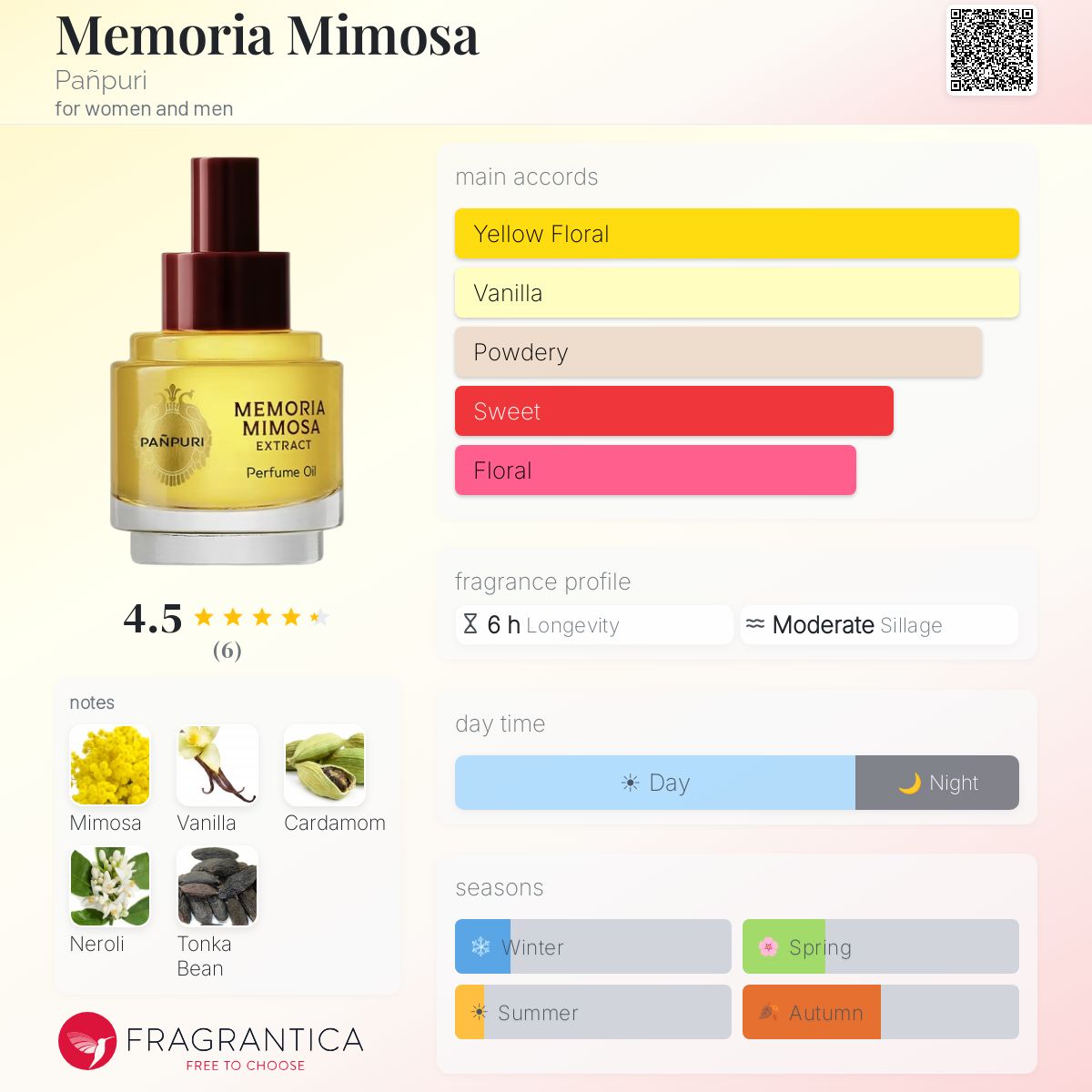 Memoria Mimosa Pañpuri perfume - a fragrance for women and men 2023