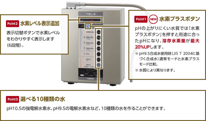 トレビ水素プラス FWH-6000(N)｜マッサージチェアのパイオニア フジ