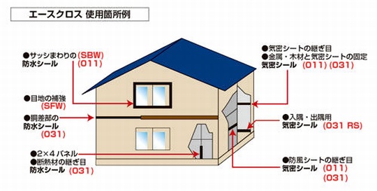 建築用強力両面テープ エースクロスSBW 気密防水用 50mm 20m