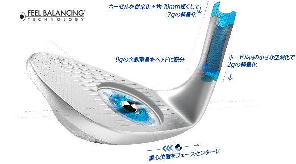 クリーブランド RTX-3 BLADE ツアーサテン ウェッジ (カスタム