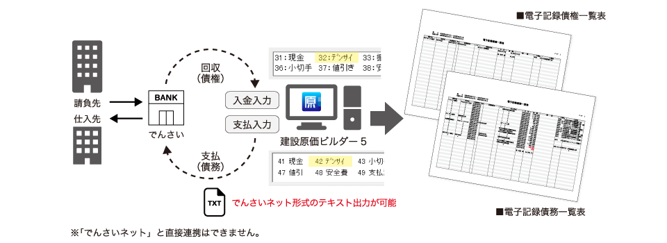 工事原価管理ソフト 建設原価ビルダー5 －工事台帳管理システム 新機能紹介