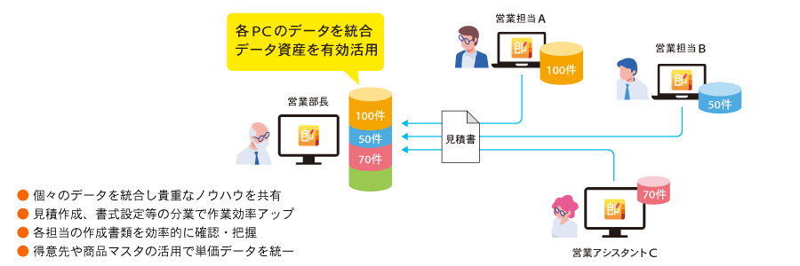 見積ソフト みつも郎20 －見積書作成ソフト 関連商品（サイト