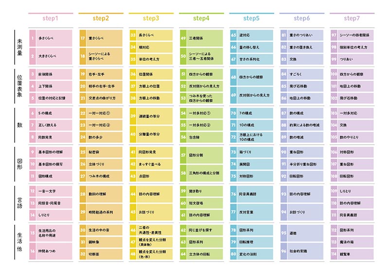 代表のコラム | 「こぐま会」(幼児教育実践研究所)