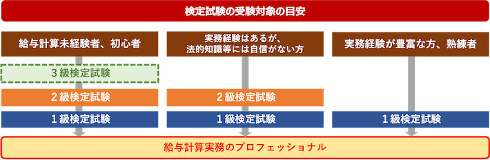 人事労務サービス | 人事・労務のポータルサイト かいけつ！人事労務