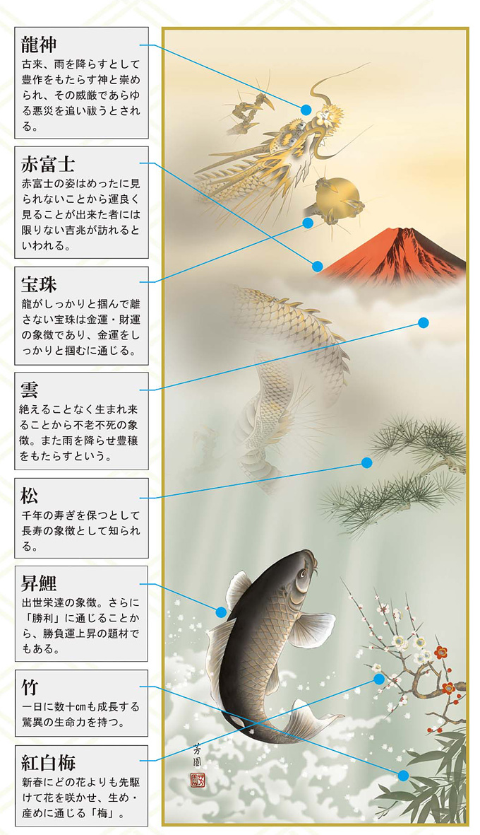 紅峰登龍門の図 石田芳園 尺五 【特価 】 日本製 開運画 - 掛け軸