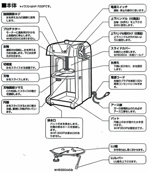 5分で解る電動かき氷機の使い方。写真図解で説明かき氷機レンタル専門店