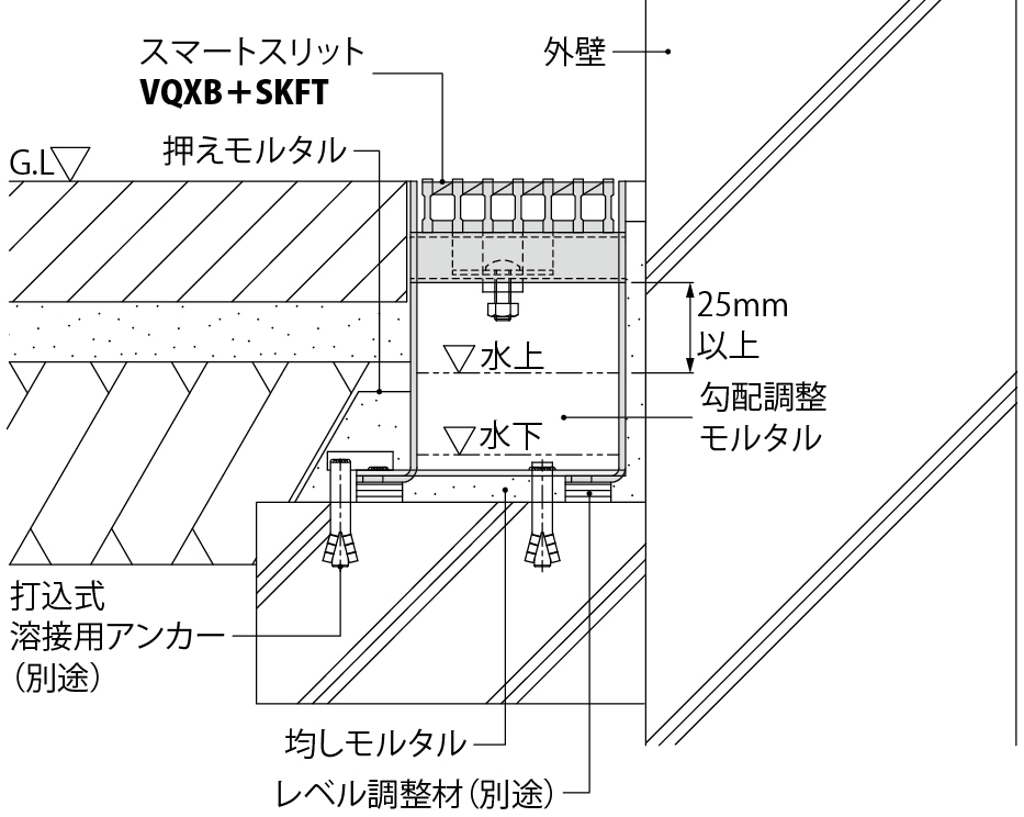 蓋：VQXB・VSXS 枠：SKFT | 鋼製溝付スリットみぞ蓋 | カネソウ株式