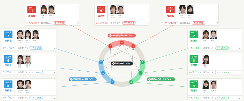 エニアグラム性格診断とは？ 全9タイプの特徴と結果の見方 - カオナビ